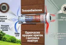 Рекуператори повітря: Як дихати свіжо та економити гроші одночасно?