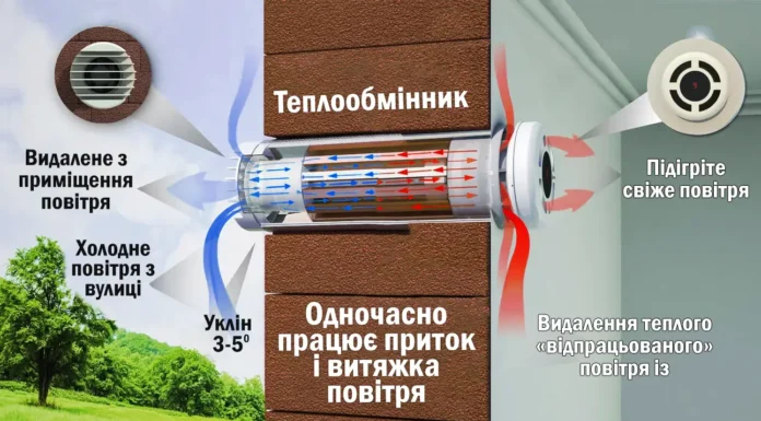 Рекуператори повітря: Як дихати свіжо та економити гроші одночасно?