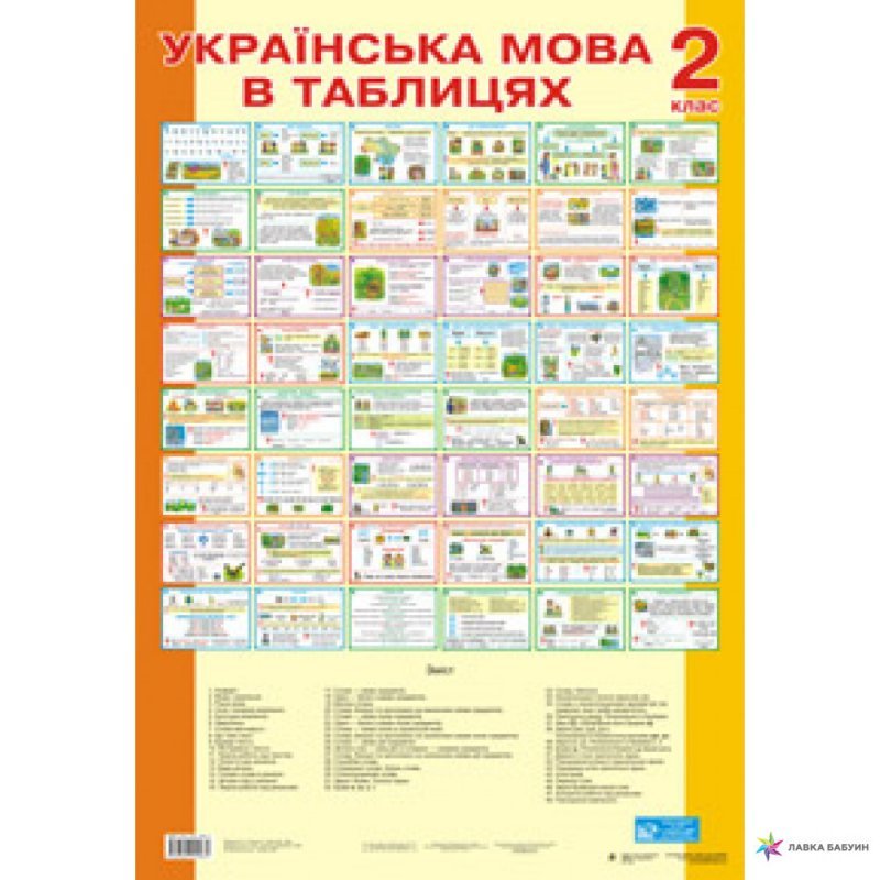 Українська мова в ТАБЛИЦЯХ. 2 клас. Навчальний посібник