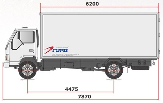 Изотермический фургон NQR 90 L–M