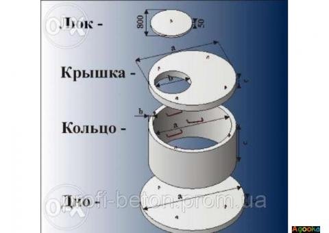 Железобетонные и бетонные кольца. Колодцы и сливные ямы